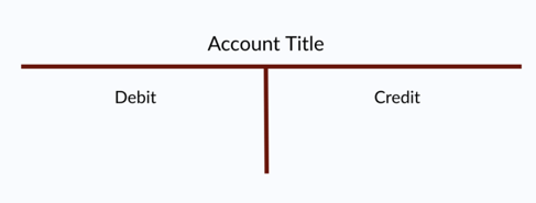 What are T-Accounts | Example, Debits and Credits of T-Accounts, Rules